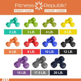 Neoprene Dumbbell Set of 2, Non - Slip, Hex Shape, Free Weights for Muscle Toning and Strength Building - Portable Home Gym Hand Weights - LUXURY CLOTHESLUXURY CLOTHES Neoprene Dumbbell Set of 2, Non - Slip, Hex Shape, Free Weights for Muscle Toning and Strength Building - Portable Home Gym Hand Weights